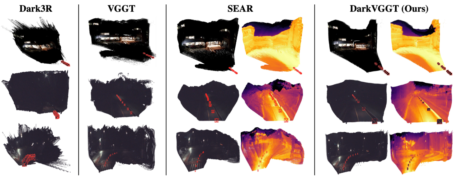 Qualitative comparison of nighttime 3D geometry estimation